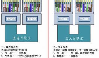 网线怎么接