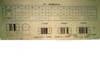 色环电阻的识别